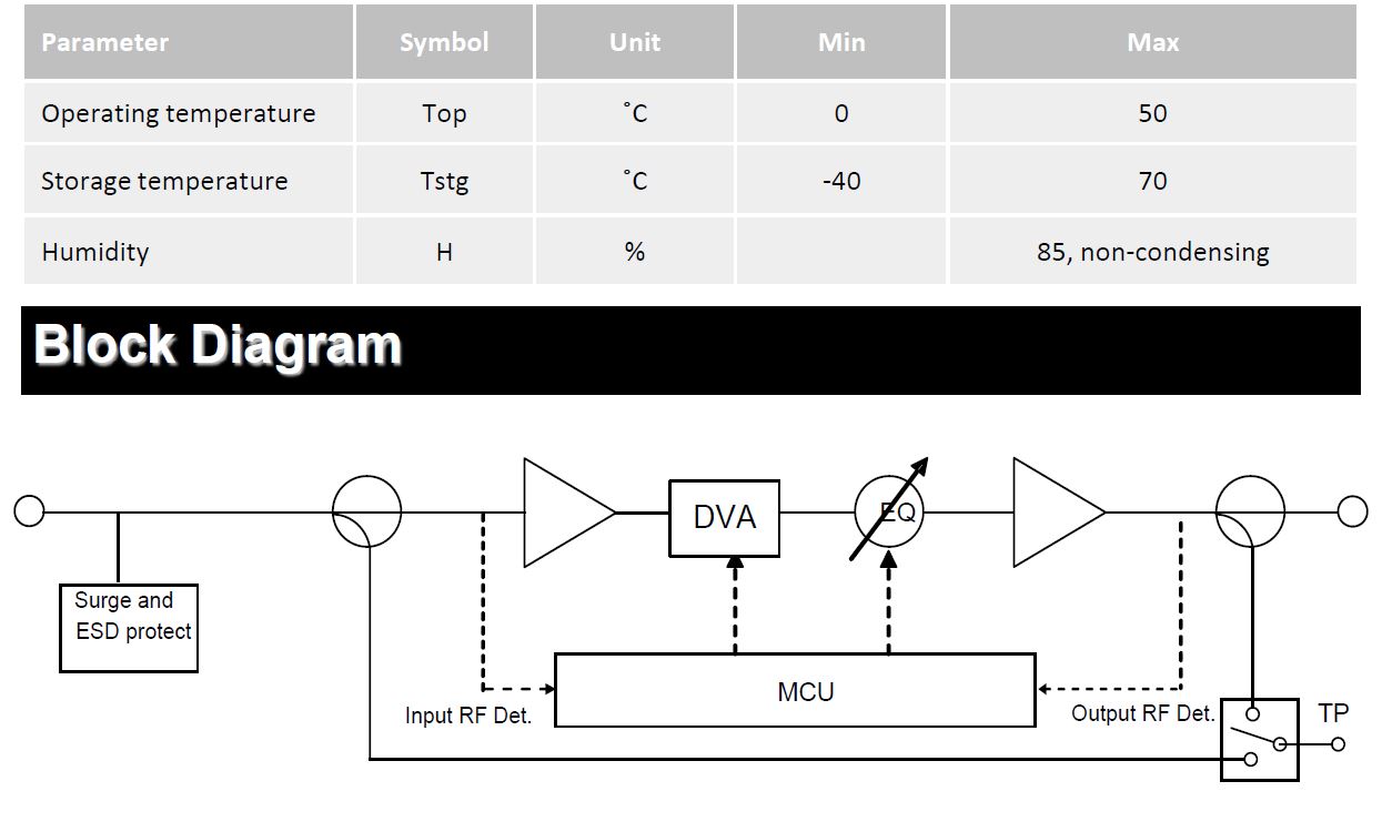 VL-AMP-1200 Forward RF Amplifier_Absolute Maximum Ratings